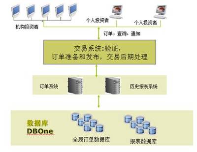 熱門解決方案 數據庫管理與咨詢服務如何賦能企業數字化轉型