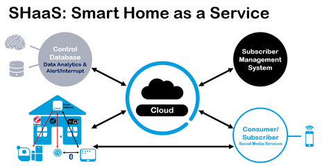 5G快跑，Wi-Fi 6將至 無線通信新浪潮指向物聯網服務