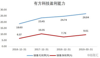 有方科技 深耕物聯(lián)網(wǎng)接入通信，賦能萬物互聯(lián)新生態(tài)