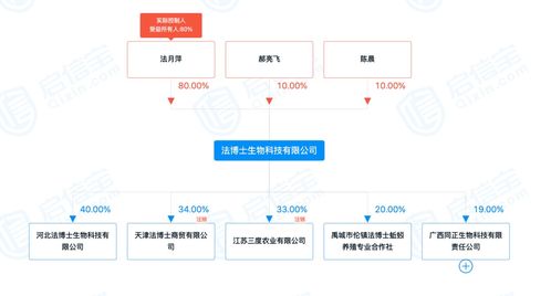 從年薪200萬講師到年入千萬“蚯蚓女王” 一位女博士的跨界創(chuàng)業(yè)傳奇
