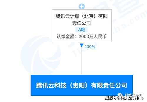 騰訊云落子貴陽，量子計算技術服務成新布局亮點
