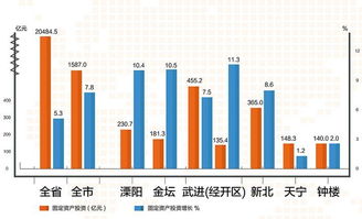 全面爆發！常州曬出2018上半年經濟社會發展成績單，社會經濟咨詢服務迎來新機遇